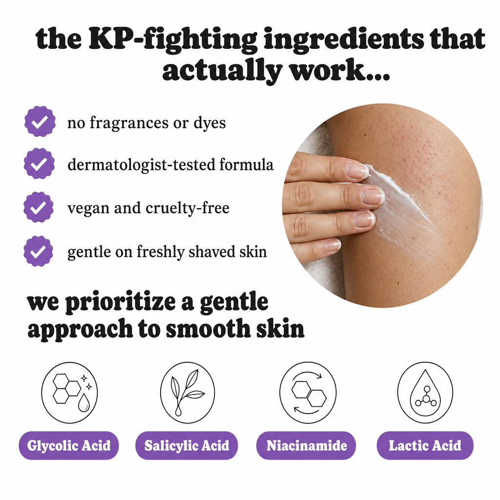 Hand smoothing cream onto an upper arm, with icons for glycolic acid, salicylic acid, niacinamide and lactic acid